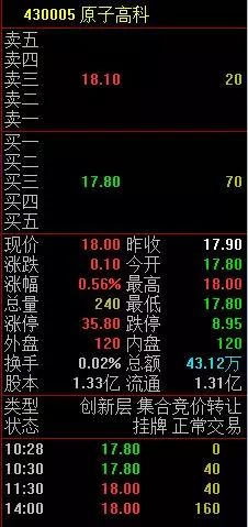「财经课堂」新三板开启集合竞价，你知道成交价是怎么确定的吗？