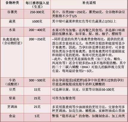 妊娠期糖尿病孕妇孕期饮食指导,妊娠期糖尿病饮食指南