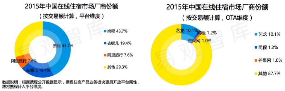 C端玩不转了?现在旅游B2B创业最好的时候