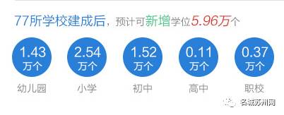 苏州市2019新建学校规划,苏州新增学校有多少