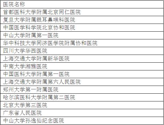 北京最好的医院排名一览表,北京医院最全名单和电话