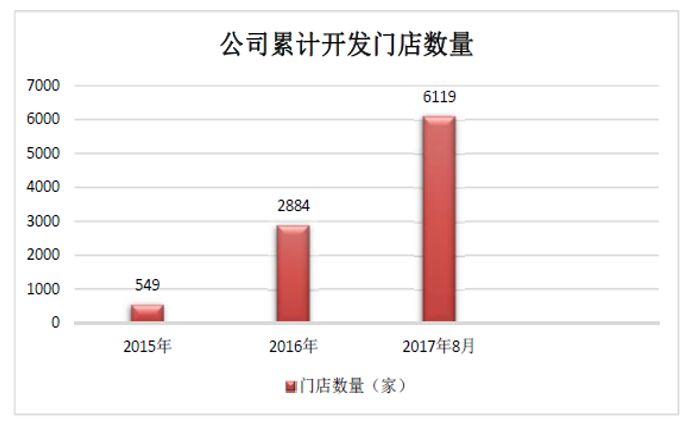 “代购第一股”要来新三板，掌门人小学三年级已立志当世界首富！