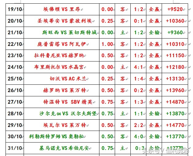 埃弗顿主场球场,埃弗顿冬季