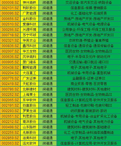 深港通股数,深港通股票有哪些