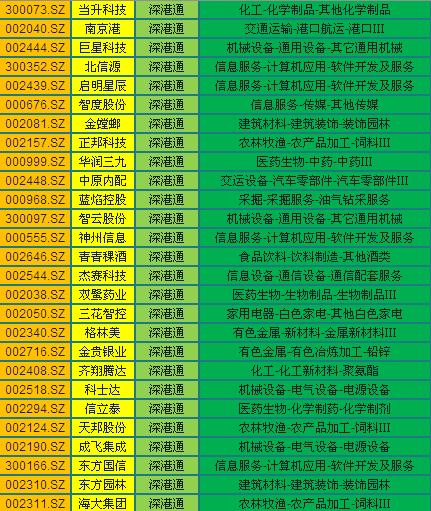 深港通股数,深港通股票有哪些