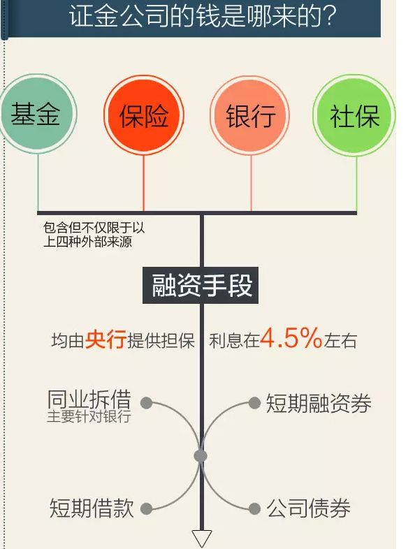 证金公司炒股收益,证金公司年收益