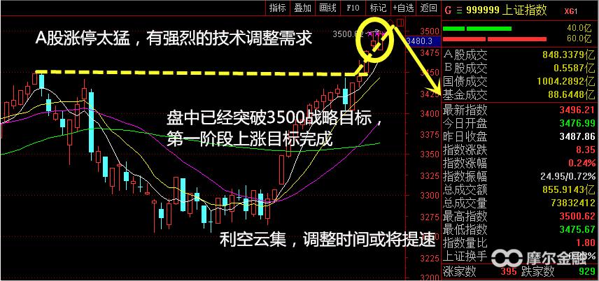 投资炒股最佳时机,投资股票的最佳时期