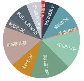 苏州新建学校有哪些,苏州新增学校