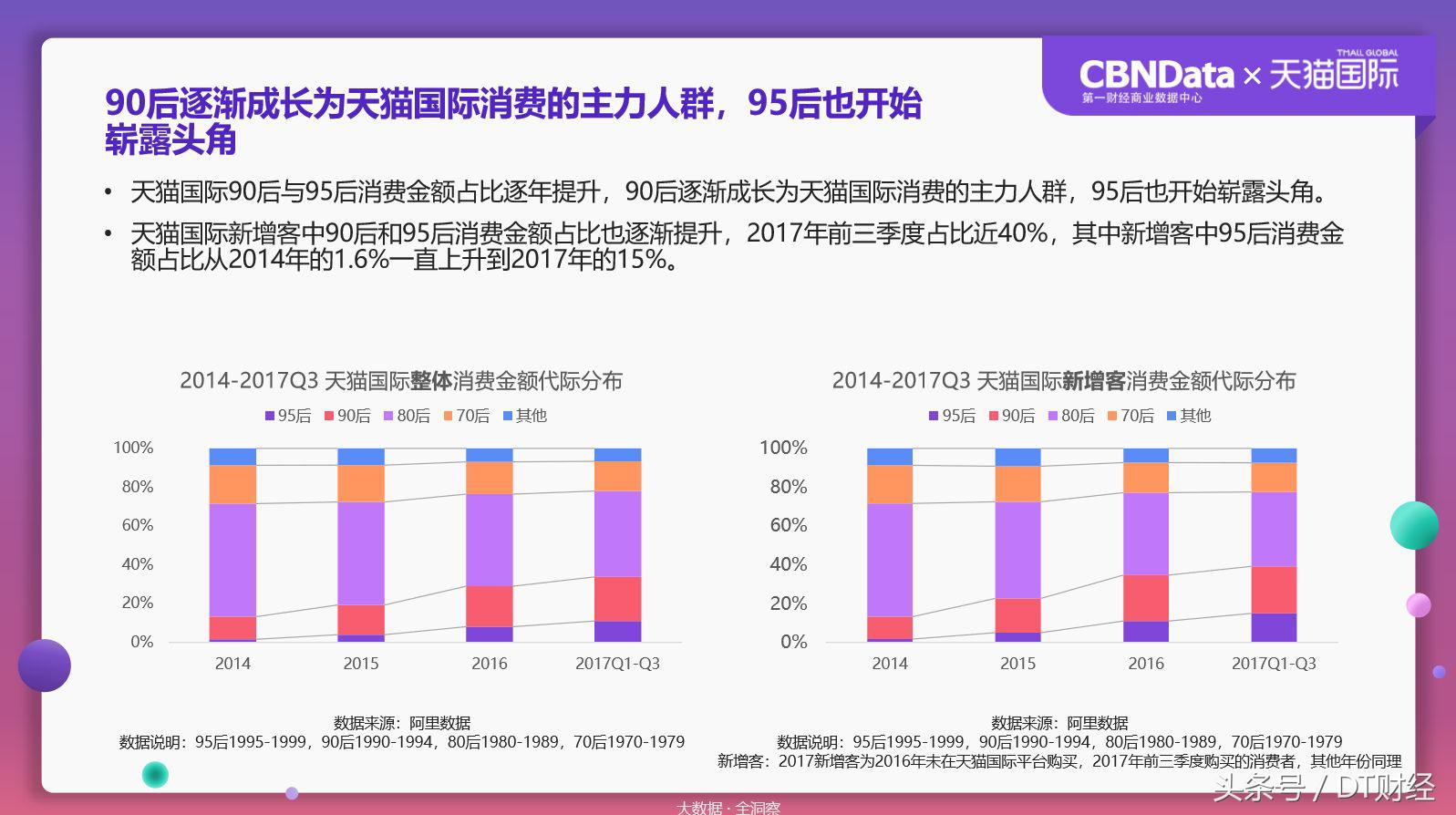 数据揭秘残酷海淘市场：90后已经被拍死在沙滩上了