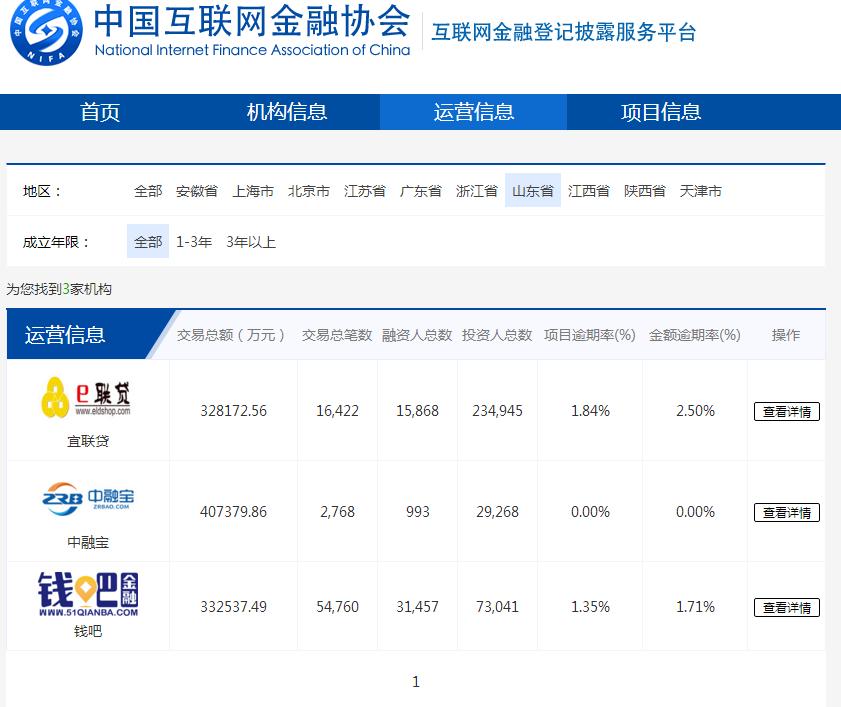山东备案制缺点,山东省备案不予通过的情况