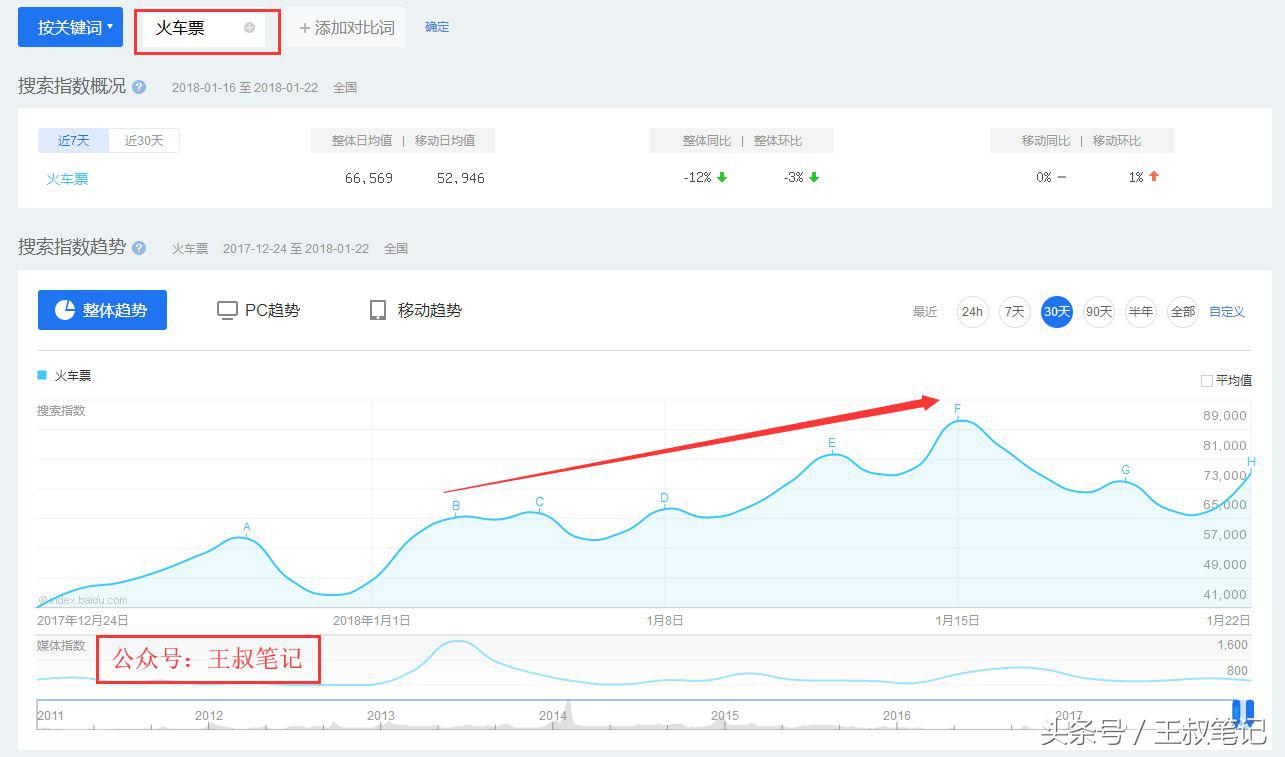 深度揭秘丨春运高峰，黄牛*党**如何日入10万？！