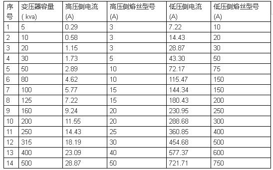 电工必须掌握的电线电缆的载流量,电线电缆载流量表大全下载