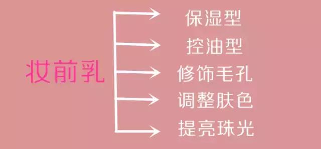 隔离就是素颜霜吗,隔离就是妆前乳吗