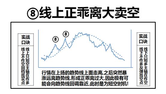 八卦战法之反弹,八卦战法的心得