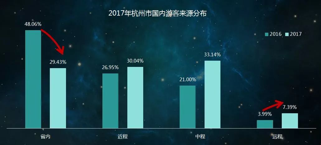 杭州比西湖热闹的地方,杭州这个地方比西湖还美