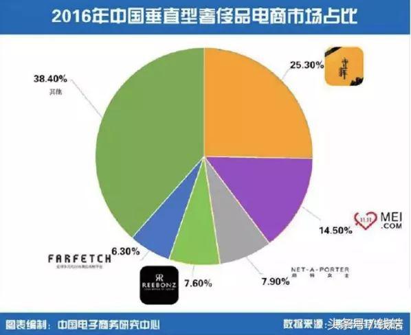 奢侈品巨头寺库新零售,寺库的奢侈品电商困境