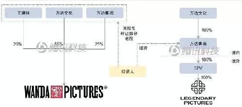 万达集团孙宏斌近况,孙宏斌买万达文旅要承担债务吗