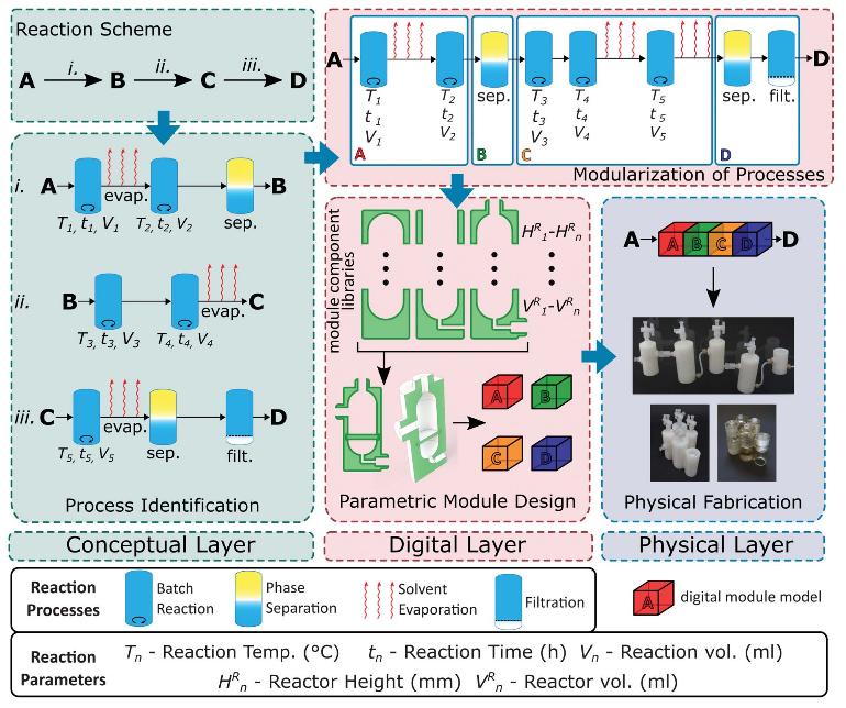 有机化学研究领域前沿科研问题,有机化学最新研究方向