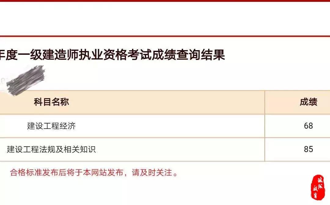 捷报|筑成教育一建过考捷报集锦,恭喜大家