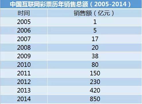 擅自网售彩票将被视为非法彩票,网售彩票为什么被取消