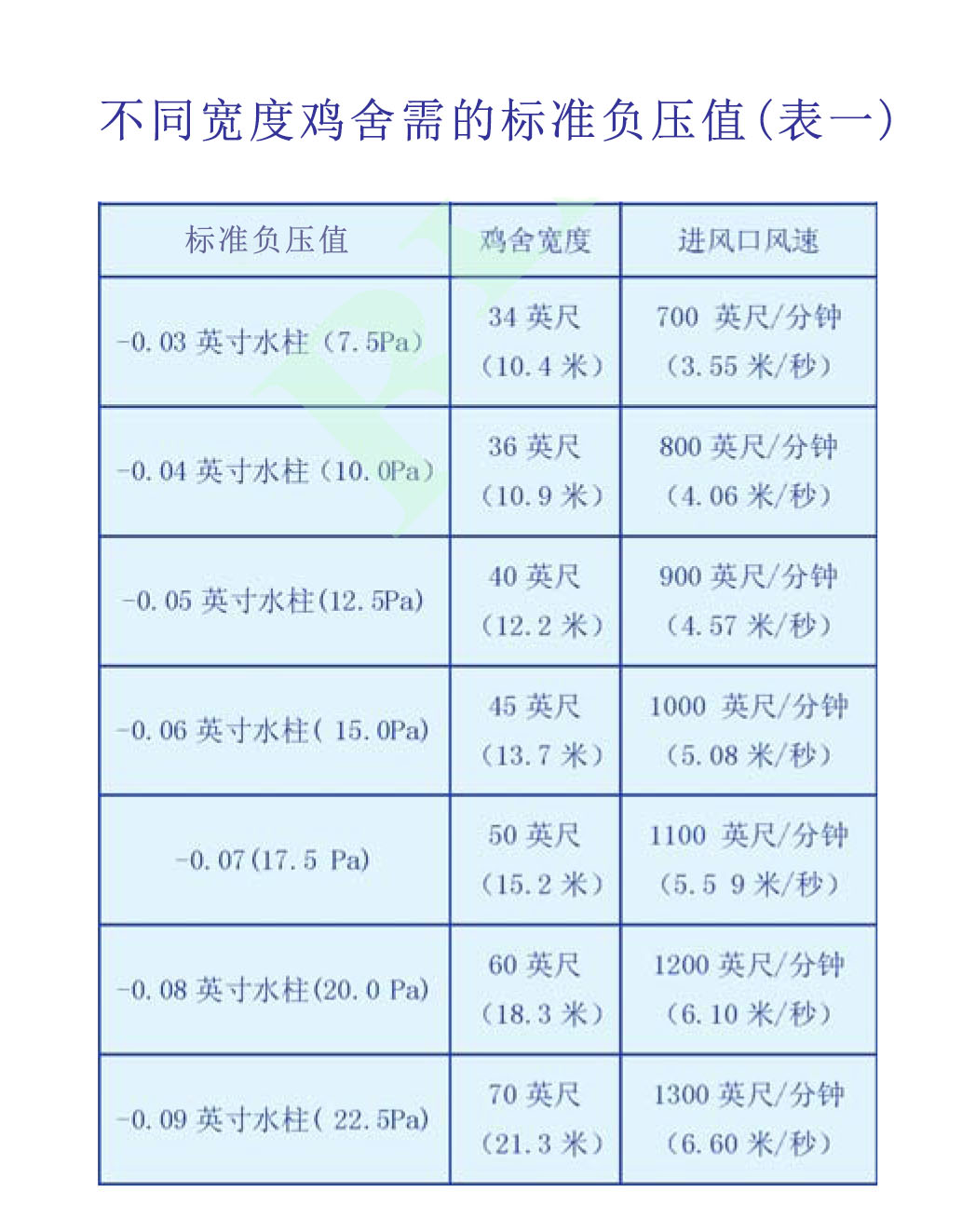 负压通风鸡舍,鸡舍通风负压是什么意思