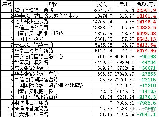龙虎榜乐视,银河证券杭州凤起路营业部龙虎榜