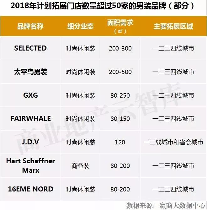 最流行的男装品牌,男装什么牌子好而又时尚