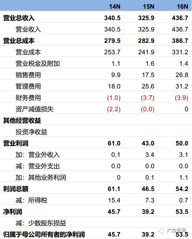 万魔声学:小米生态链之小米耳机制造商,拟控股上市公司共达电声