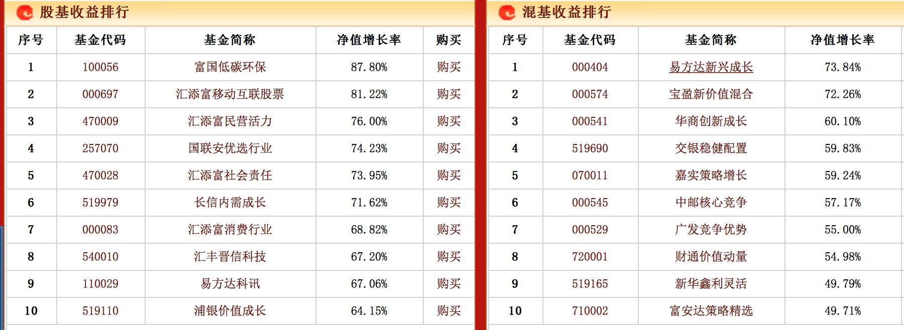 股债双杀是什么风险,股债双杀万科