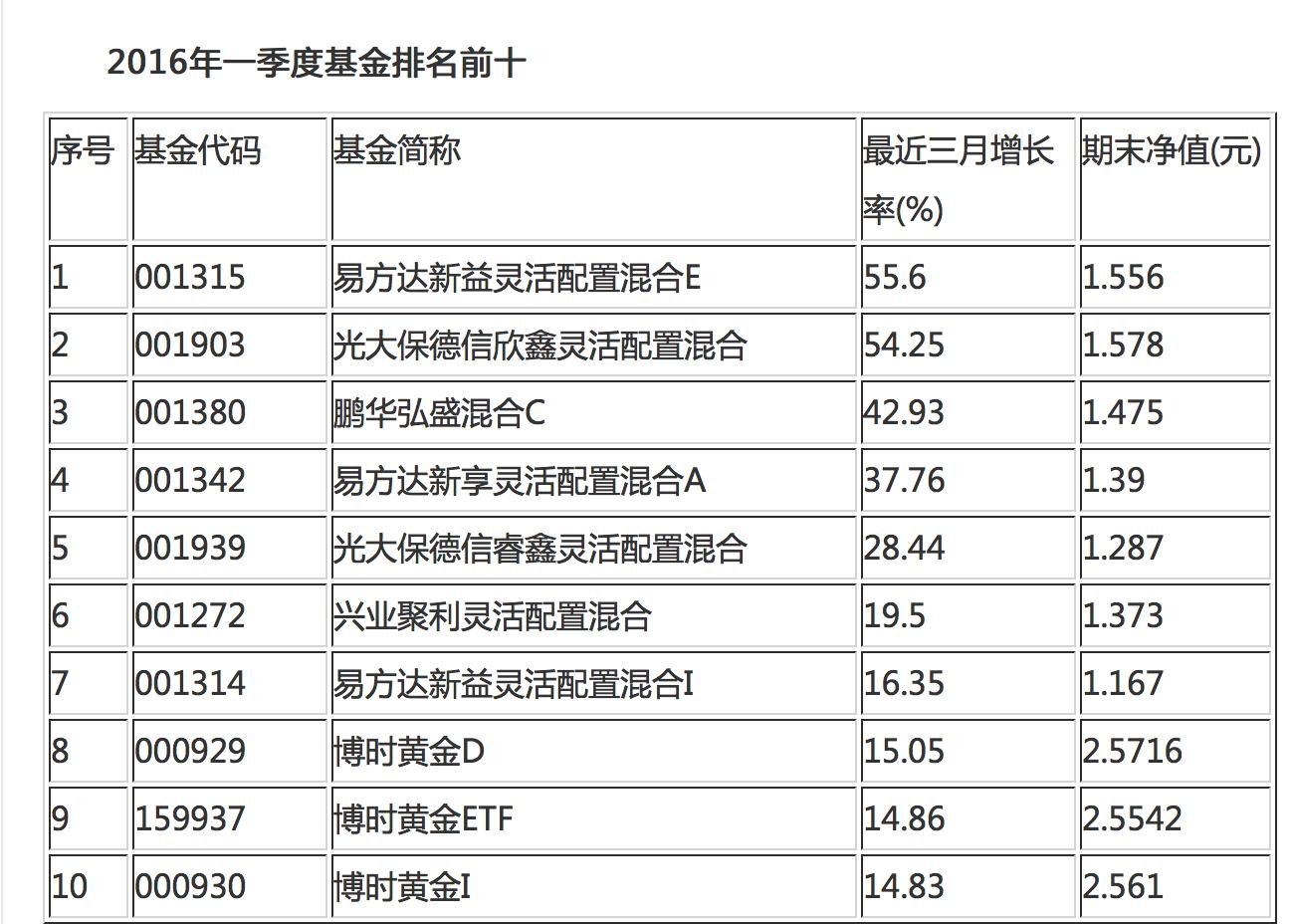 股债双杀是什么风险,股债双杀万科