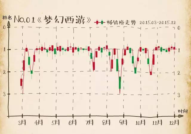 股市又熔断了，这次别再错过这些手游牛股了