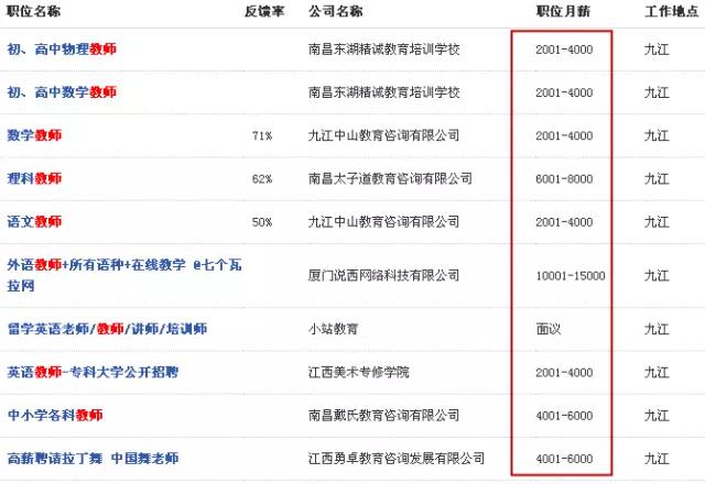 九江工资最新消息,九江工资单