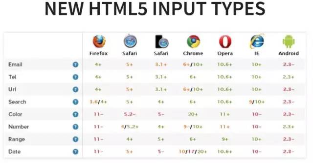 html5和web移动开发,html5移动网站与app开发实战
