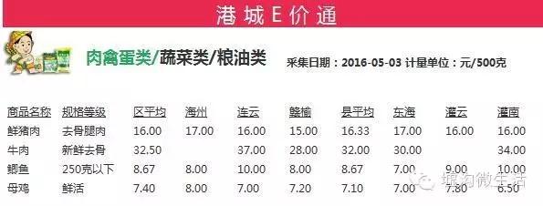 连云港现在工资,连云港市最新工资调整