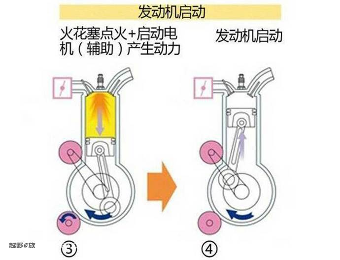 创驰蓝天技术搭载在哪些车上,创驰蓝天2.0发动机讲解