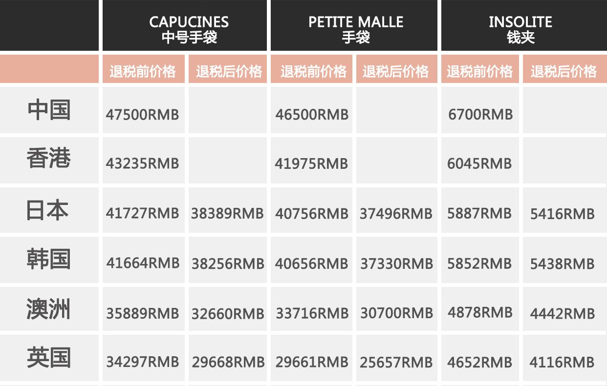 lv哪个国家价格最便宜,lv是哪个国家的品牌