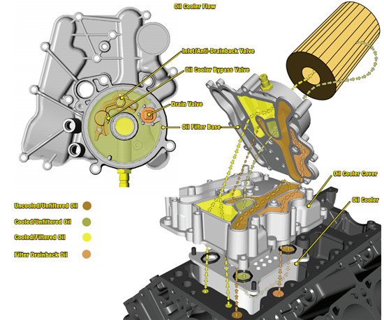 机油怎么看该换了还是该加了,汽车加机油的四大误区