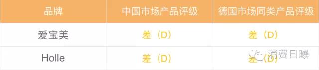 雅培菁智奶粉测评排行榜,雅培菁智有机奶粉卖点介绍