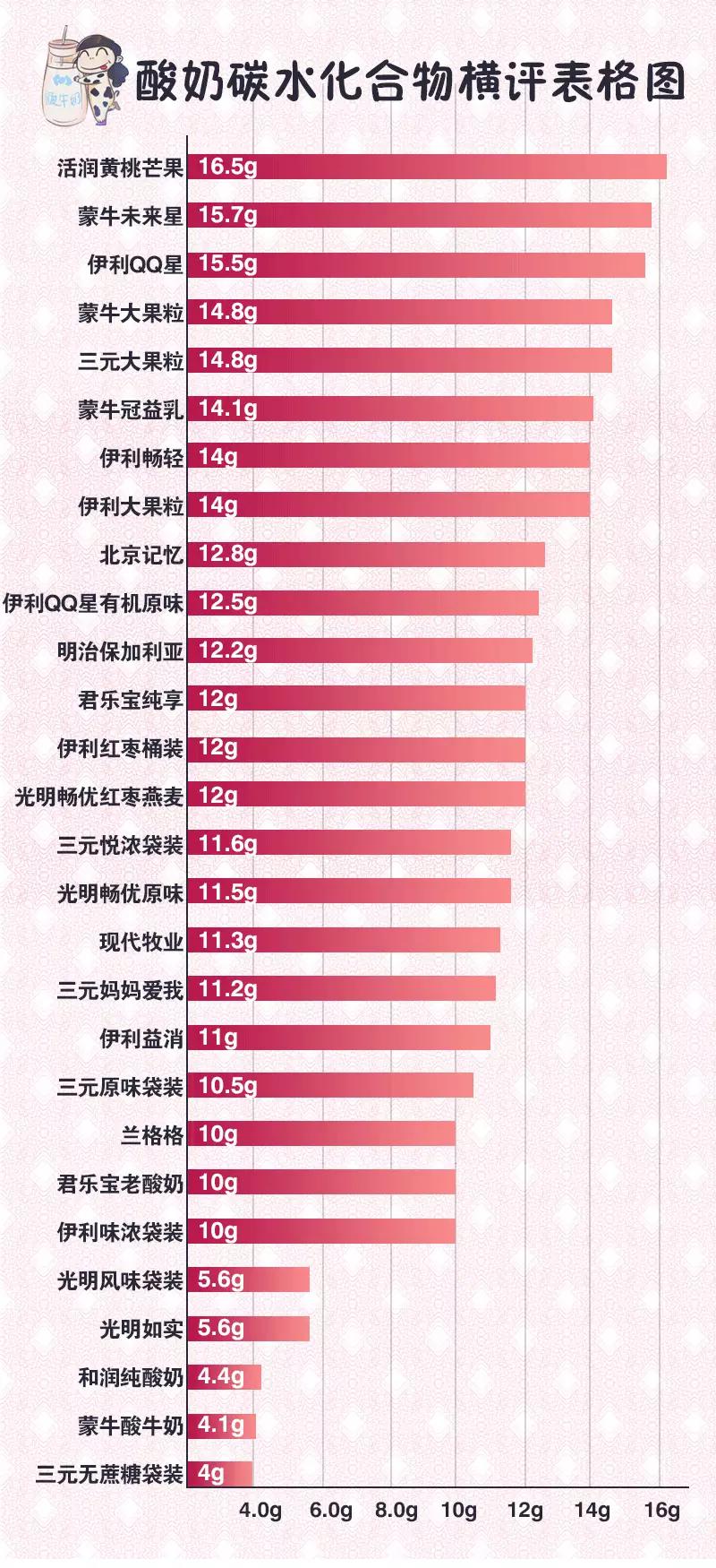 适合婴儿喝的酸奶推荐,推荐宝宝的酸奶