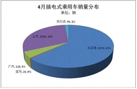 自主品牌汽车占有的地位和作用,国产自主汽车现状