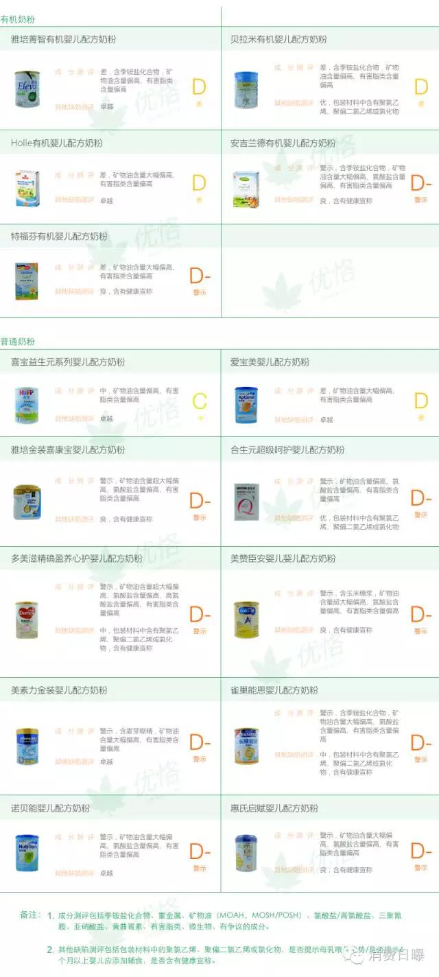 雅培菁智奶粉测评排行榜,雅培菁智有机奶粉卖点介绍