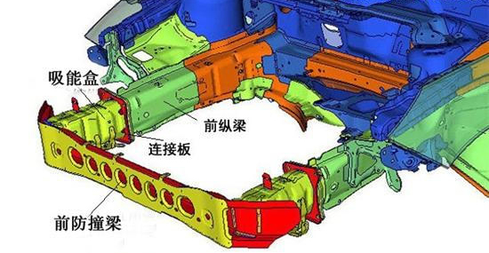 我说的是白车身不是白色车身OK？