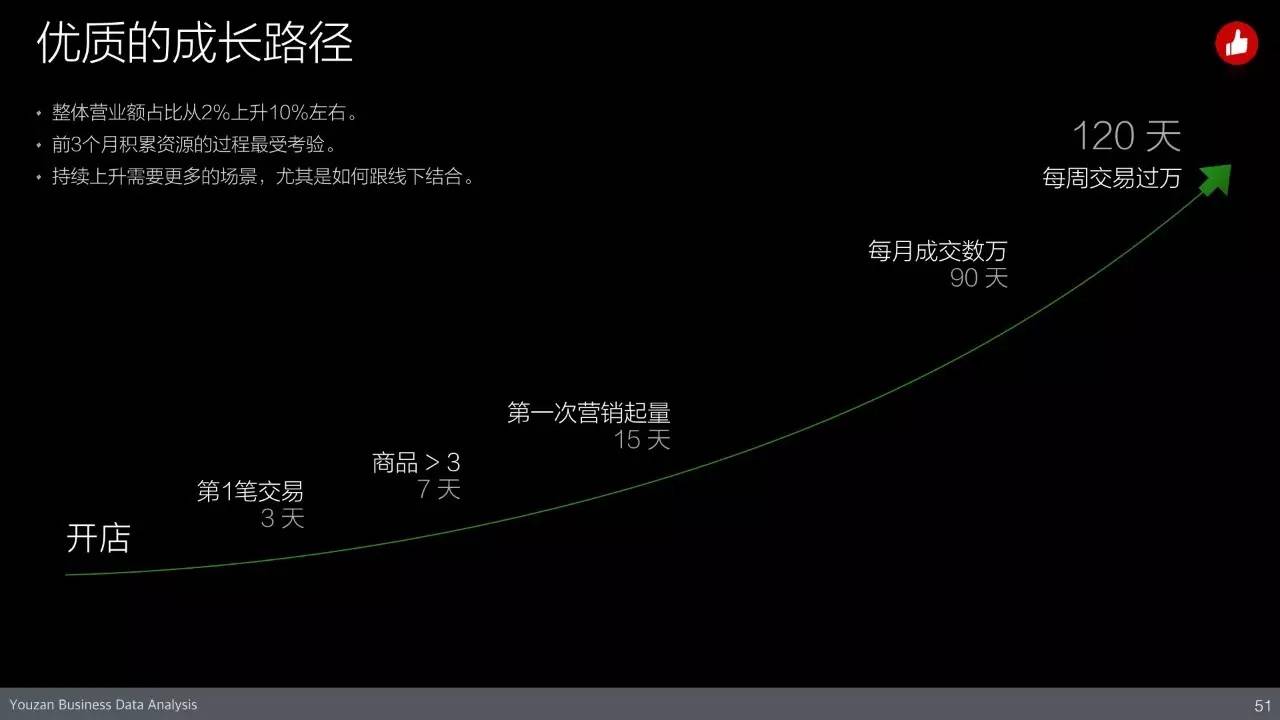 揭秘2016年有赞2016春季沙龙(内含高清大图)