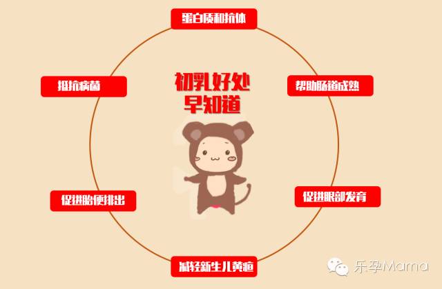 宝宝刚出生后有多饿？需要立即喂养吗？