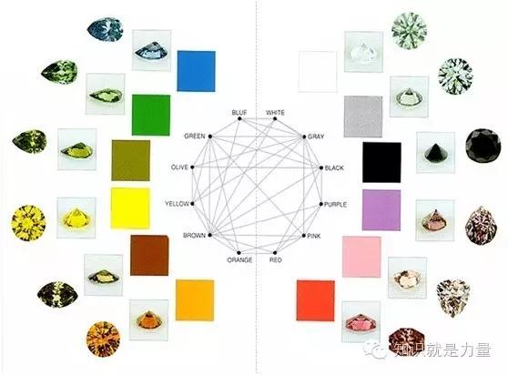 珠宝宝石之王钻石,宝石之王钻石文字评价