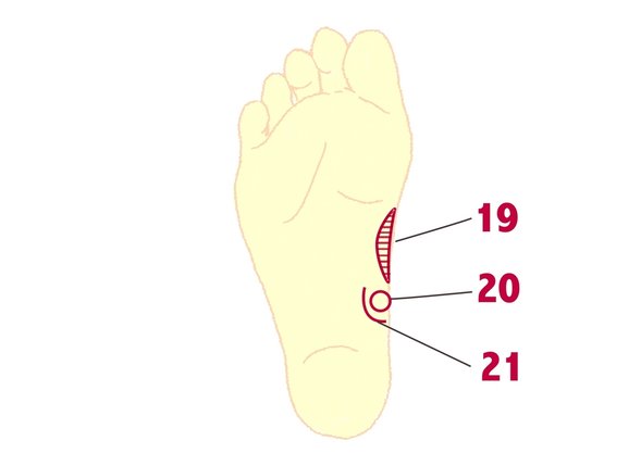 足部按摩的好处与功效,足部穴位按摩教程视频