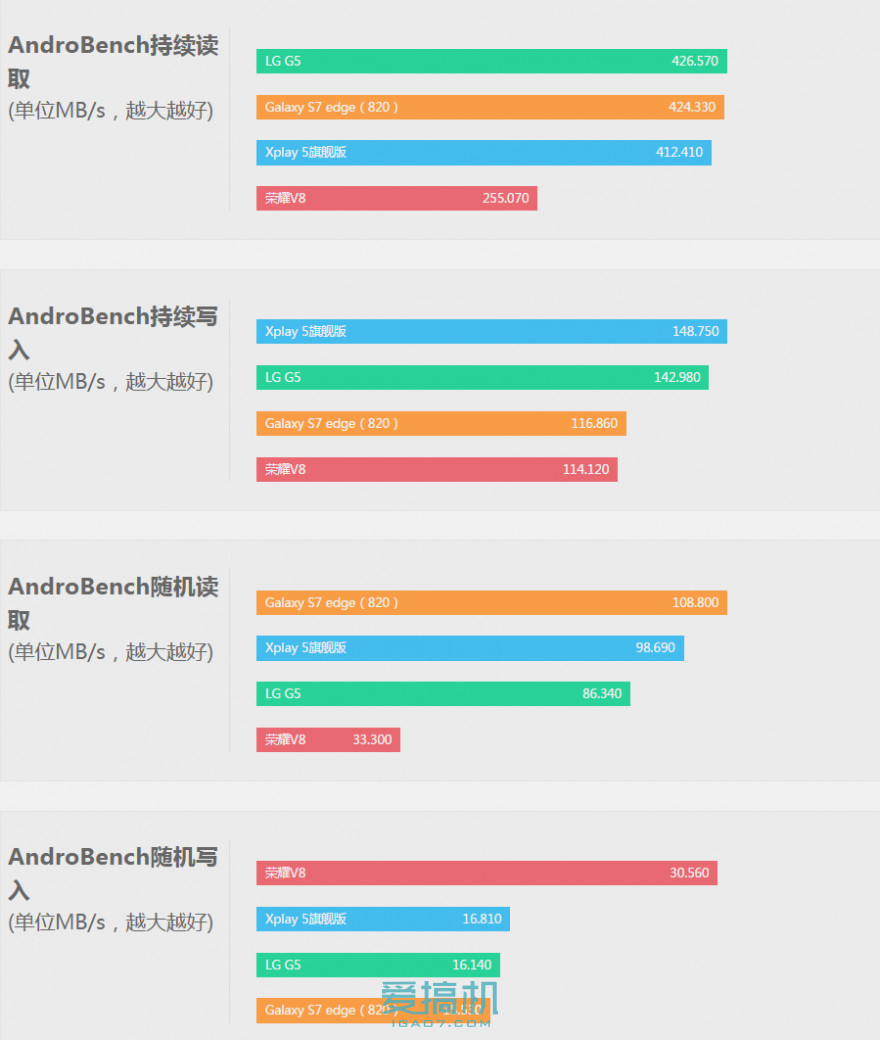 vivoxplay5和旗舰版的区别,vivoxplay5旗舰版价格表