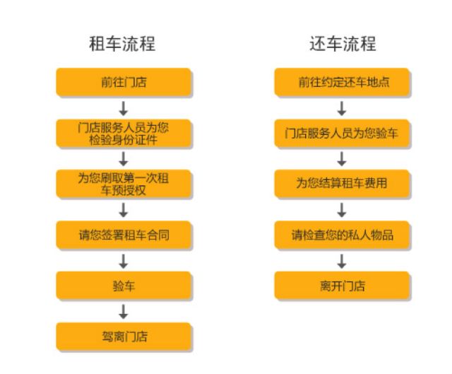 租车避坑指南减少被坑的概率,租车回家过年需要避开哪些坑