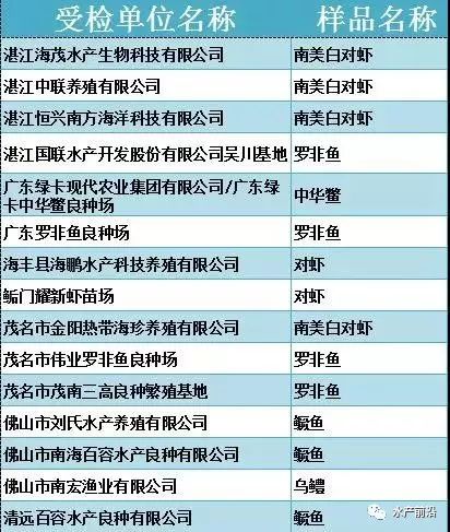 2018选哪家的苗?农业部公布水产种苗抽检结果!全国330家合格