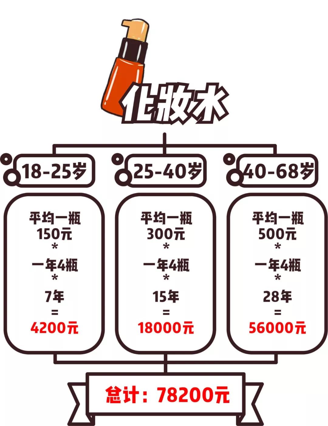 你可能不知道，女人这张脸竟然可以估值200万！